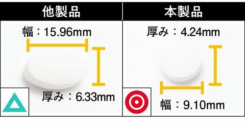 粒の大きさ カルシウムサプリおすすめ イメージ2