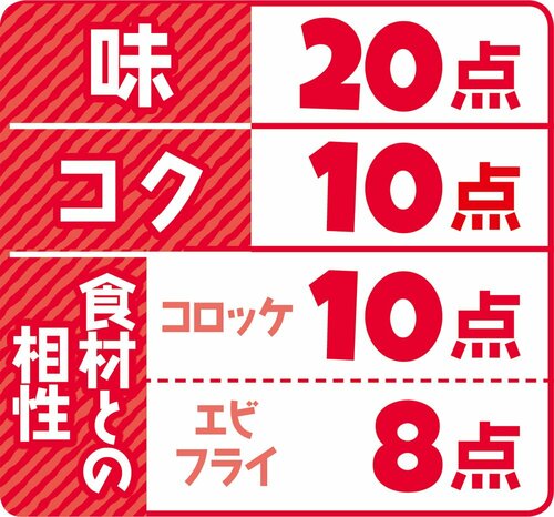 8位: 8位はリーペリン ウスターソース本場の味は日本人ウケしない辛口