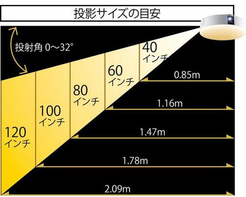 ベストな理由:1m以内の近い距離でも映せる短焦点レンズで不満解消 イメージ