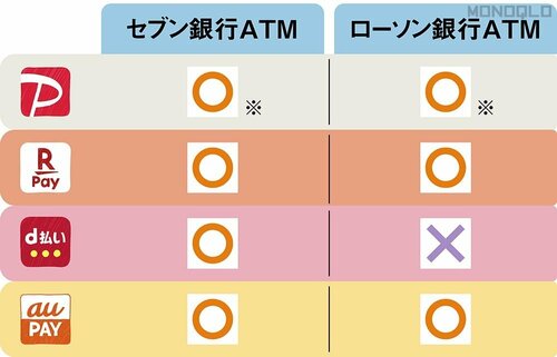 入金した現金が「残高」に反映される QRコード決済おすすめ イメージ2