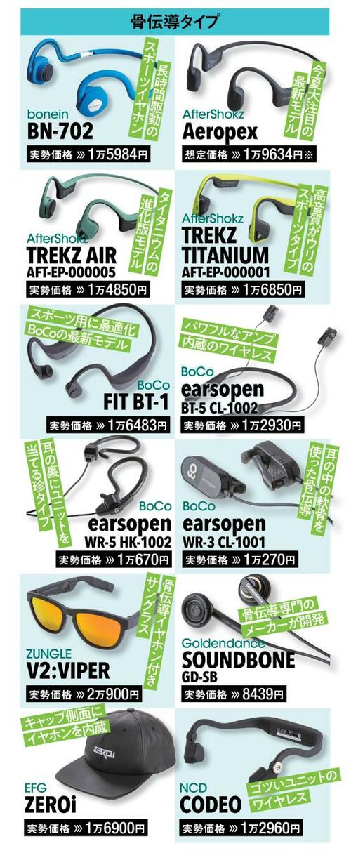 テストしたのは骨伝導12製品+オープンイヤー5製品 イメージ
