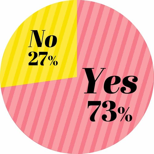 普段メイクブラシを使いますか? フェイスブラシおすすめ イメージ