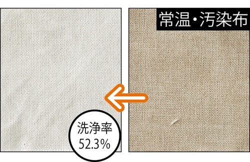 汚染布テストは洗浄率52.3% イメージ