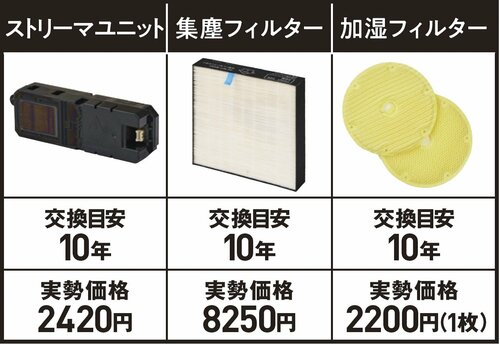 交換パーツの交換目安と費用 空気清浄機おすすめ イメージ