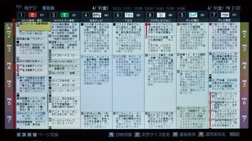 上位モデルより高レスポンスな最新UIで快適! イメージ