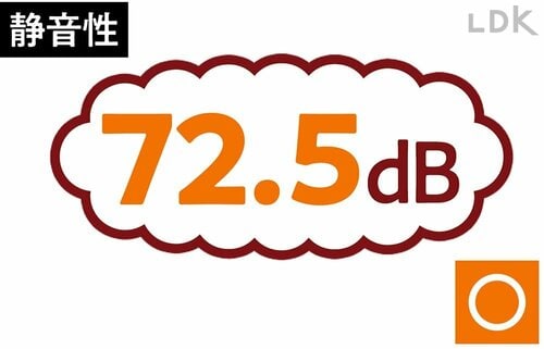 静音性:◯ コードレス高圧洗浄機おすすめ イメージ