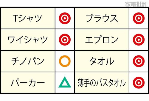 【乾燥力】全体的に優秀ですがいつもの日立じゃない ドラム式洗濯機おすすめ イメージ