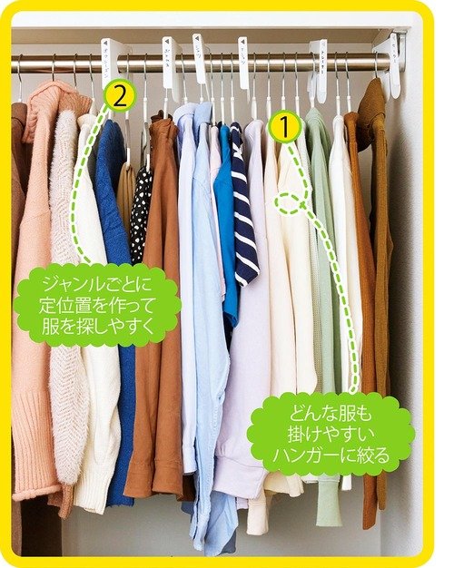 After クローゼット収納おすすめ イメージ