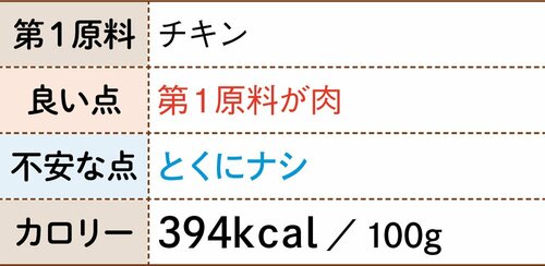 サイエンス・ダイエット チキン知名度が高く健康維持を重視 イメージ3