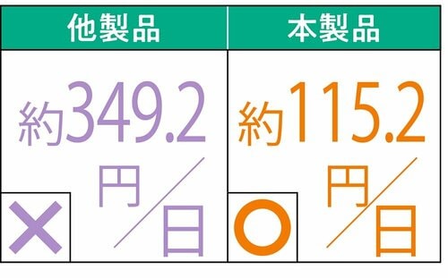 コスト 尿酸値ケアサプリおすすめ イメージ