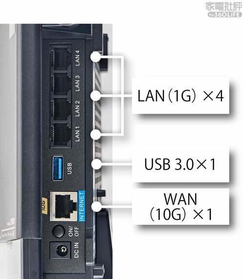 <付加機能>搭載ポート Wi-Fiルーターおすすめ イメージ