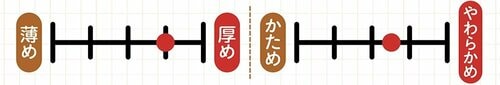 タオルの特徴 無印良品のフェイスタオルおすすめ イメージ