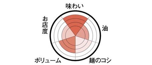 高千穂産トマトを使用した宮崎経済連直販Tomato麺 イメージ