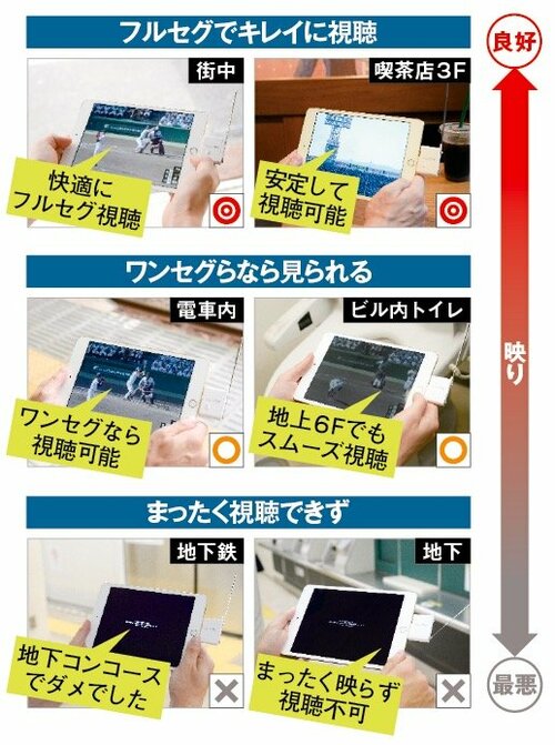 良好 ← 映り → 最悪　の画像