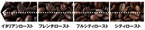 ［選び方のポイント+α］同じ豆でも焙煎度合いで味が変化 カルディのコーヒー豆おすすめ イメージ2
