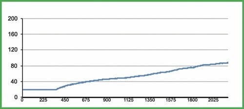 正確な温度調節だけど水温感知はやや苦手