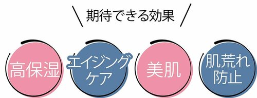 ベスコスの理由:ぜいたくな成分配合で成分ハリツヤアップ イメージ