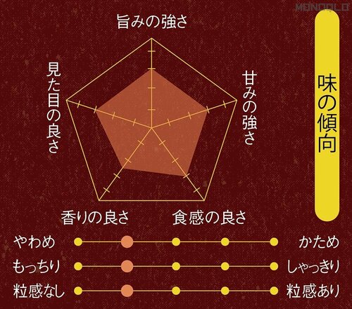 味の傾向 炊飯器おすすめ イメージ
