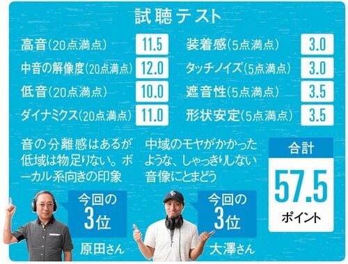 自然で品のある音質ですが 痩せ細った中域がアンバランス イメージ