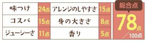 1位はごろもフーズ シーチキン L程よく身が締まって納得の美味しさ イメージ2