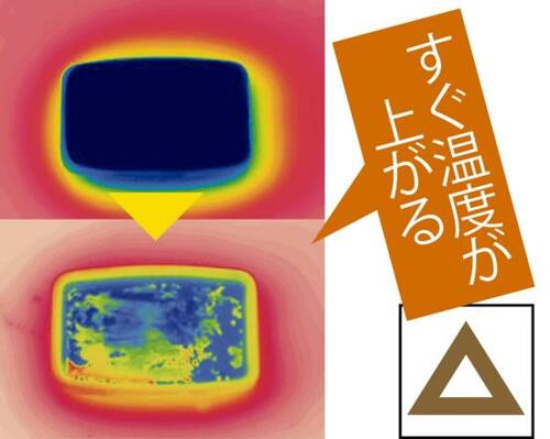 小さいけど仕上がり十分！メガハウス「まぜまぜアイスショップ」 イメージ5