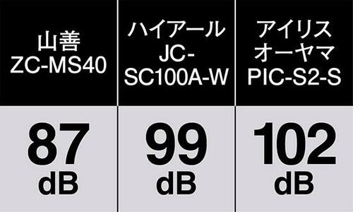 静音性のテスト【評価:◎】 イメージ