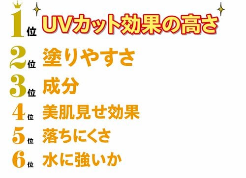 日焼け止めで重視する点は？ 日焼け止めおすすめ イメージ
