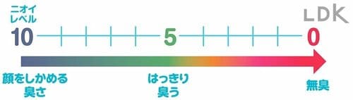 テスト2:消臭力・防臭力 洗濯洗剤おすすめ イメージ