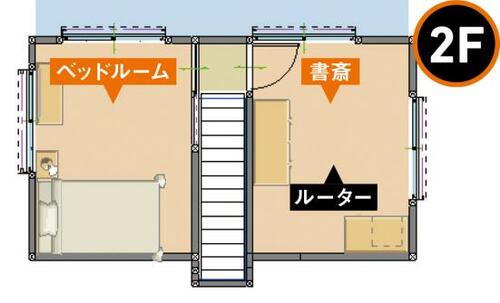 コンパクトな部屋ならコチラ測度安定感抜群のハイコスパルーター