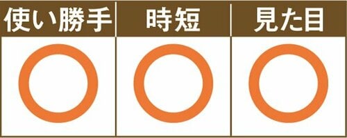 ［No.02］朝の魚焼きも楽チン！ フライパン調理の便利グッズ イメージ