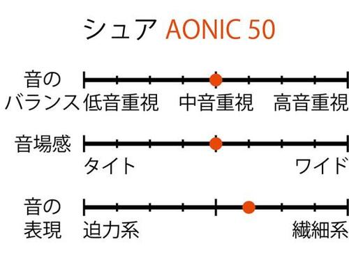 シュアはソニーよりニュートラルなバランスです イメージ