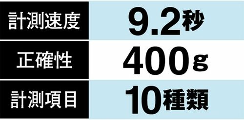 頭一つコスパが抜けたパナソニック速度はやや遅くも10種計測&自動認識あり