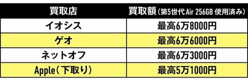 所有機は下取りに出さず買取店で処分するのがベター イメージ