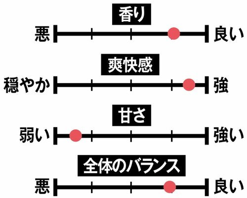 6位: 【6位】突出したアルコール感「タカラcanチューハイ レモン」