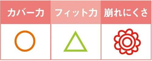 8位: 仕上がりはそこそこだけど崩れにくさは抜群!