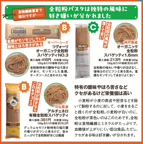 全粒粉パスタは独特の風味に好き嫌いが分かれた パスタおすすめ イメージ