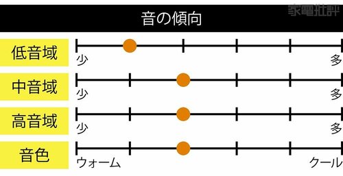 ▼テスト結果 イヤーカフ型イヤホンおすすめ イメージ