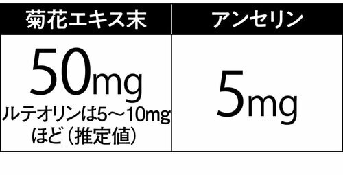 主要な成分 尿酸値ケアサプリおすすめ イメージ