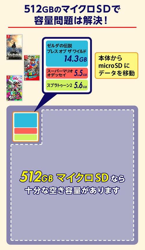 オススメは面倒一切なしの「大容量512GB」挿しっぱなし SDカードおすすめ イメージ3