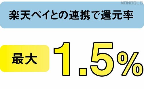 楽天ペイはカードを作っても還元率の得にはならない QRコード決済おすすめ イメージ2