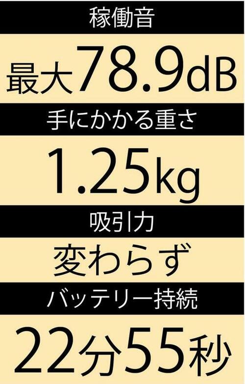 バッテリーを換えて持続力アップ! マキタ「BL1040B(4.0Ah)」 イメージ
