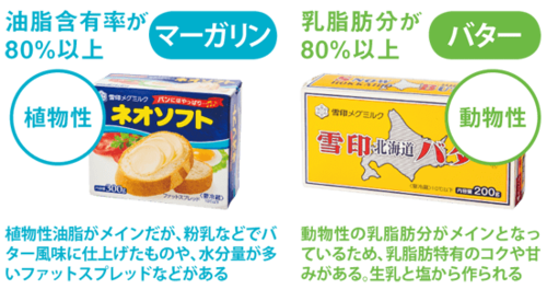 バターとマーガリンの違いは？ イメージ