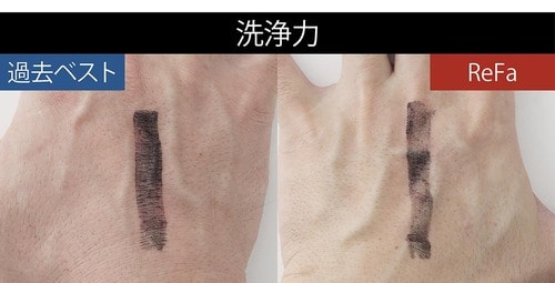 一般的なシャワーより汚れが落ちる イメージ