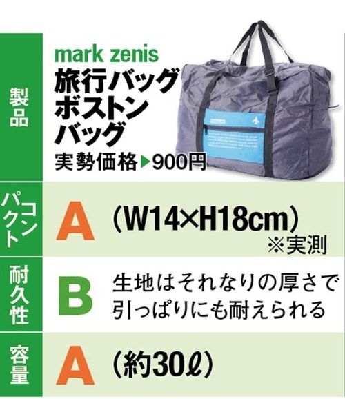 他と比較してみてもその携帯性は随一 イメージ