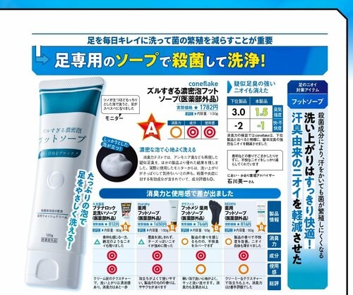 雑誌『MONOQLO』の足用石鹸の検証ページ