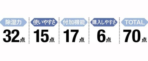 4位: 【4位】好きな分だけ使えるセブン「シートタイプ除湿剤」 イメージ