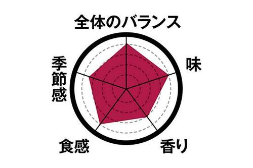 【1位】シナモン香る大人のパンプンキンタルト