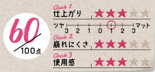 11位: ピンクがかった仕上がりで化粧下地としてなら◎