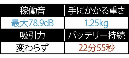 4.0Ah マキタの掃除機おすすめ イメージ