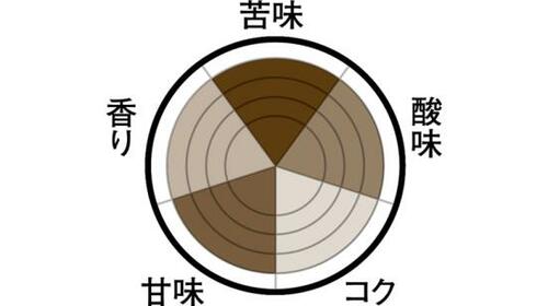 甘すぎずやさしい味わいボス ザ・エスプレッソ